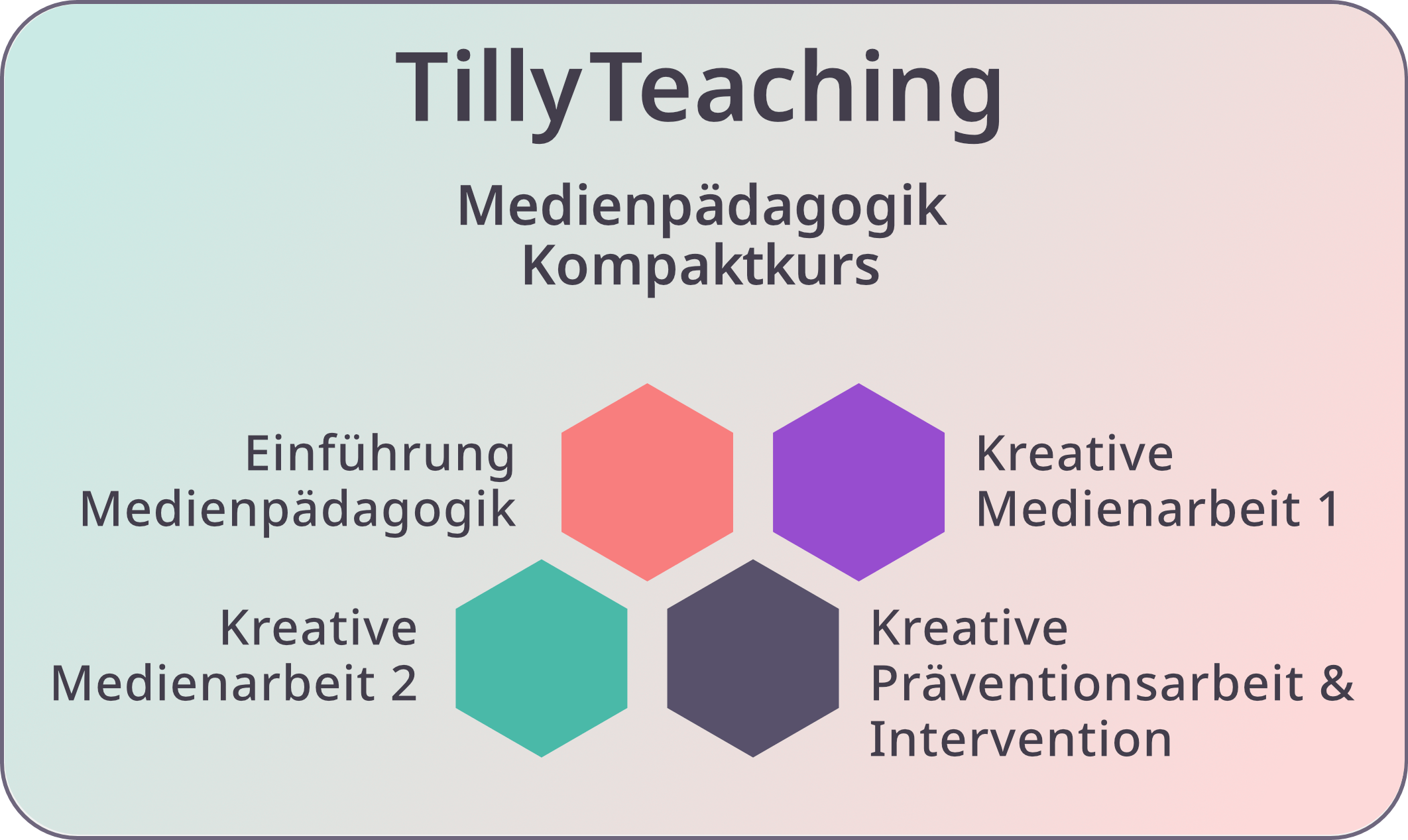 TillyTeaching_04 Unsere Kompaktkurse: Einführung Medienpädagogik, Kreative Medienarbeit 1, Kreative Medienarbeit 2, Kreative Präventionsarbeit & Intervention